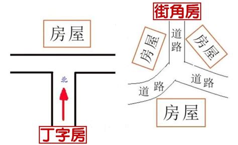 房子側面路衝|直播快訊》什麼是路沖？如何化解路沖煞？ 